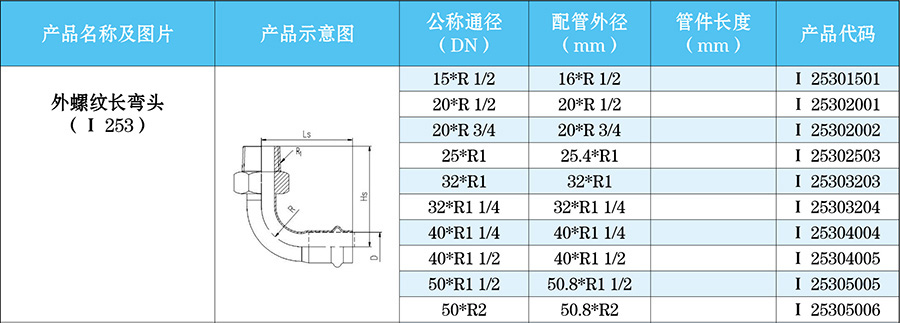 不銹鋼螺紋管件