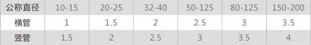 不銹鋼水管安裝注意事項？