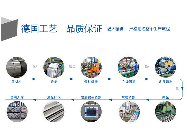 不銹鋼水管生產工藝
