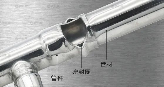 雙卡壓式不銹鋼管道優(yōu)勢(shì)及特點(diǎn)